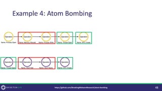 Example 4: Atom Bombing
48
https://github.com/BreakingMalwareResearch/atom-bombing
 