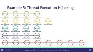 Example 5: Thread Execution Hijacking
49
https://github.com/DGRonpa/Process_Injection/blob/main/Thread_Hijack/Thread_Hijack.cpp
 