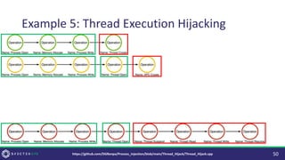 Example 5: Thread Execution Hijacking
50
https://github.com/DGRonpa/Process_Injection/blob/main/Thread_Hijack/Thread_Hijack.cpp
 
