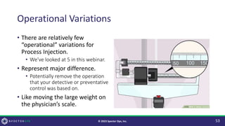 Operational Variations
• There are relatively few
“operational” variations for
Process Injection.
• We’ve looked at 5 in this webinar.
• Represent major difference.
• Potentially remove the operation
that your detective or preventative
control was based on.
• Like moving the large weight on
the physician’s scale.
53
© 2023 Specter Ops, Inc.
 