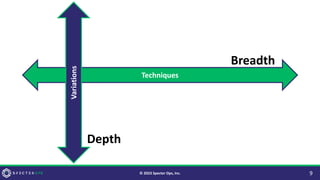 9
© 2023 Specter Ops, Inc.
Techniques
Variations
Breadth
Depth
 
