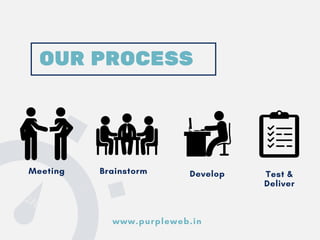 Meeting
OUR PROCESS
Brainstorm Test &
Deliver
Develop
www.purpleweb.in
 