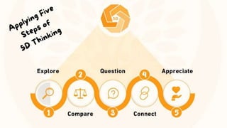 5D Thinking Presentation: The Butterfly's Secrets | PPTX
