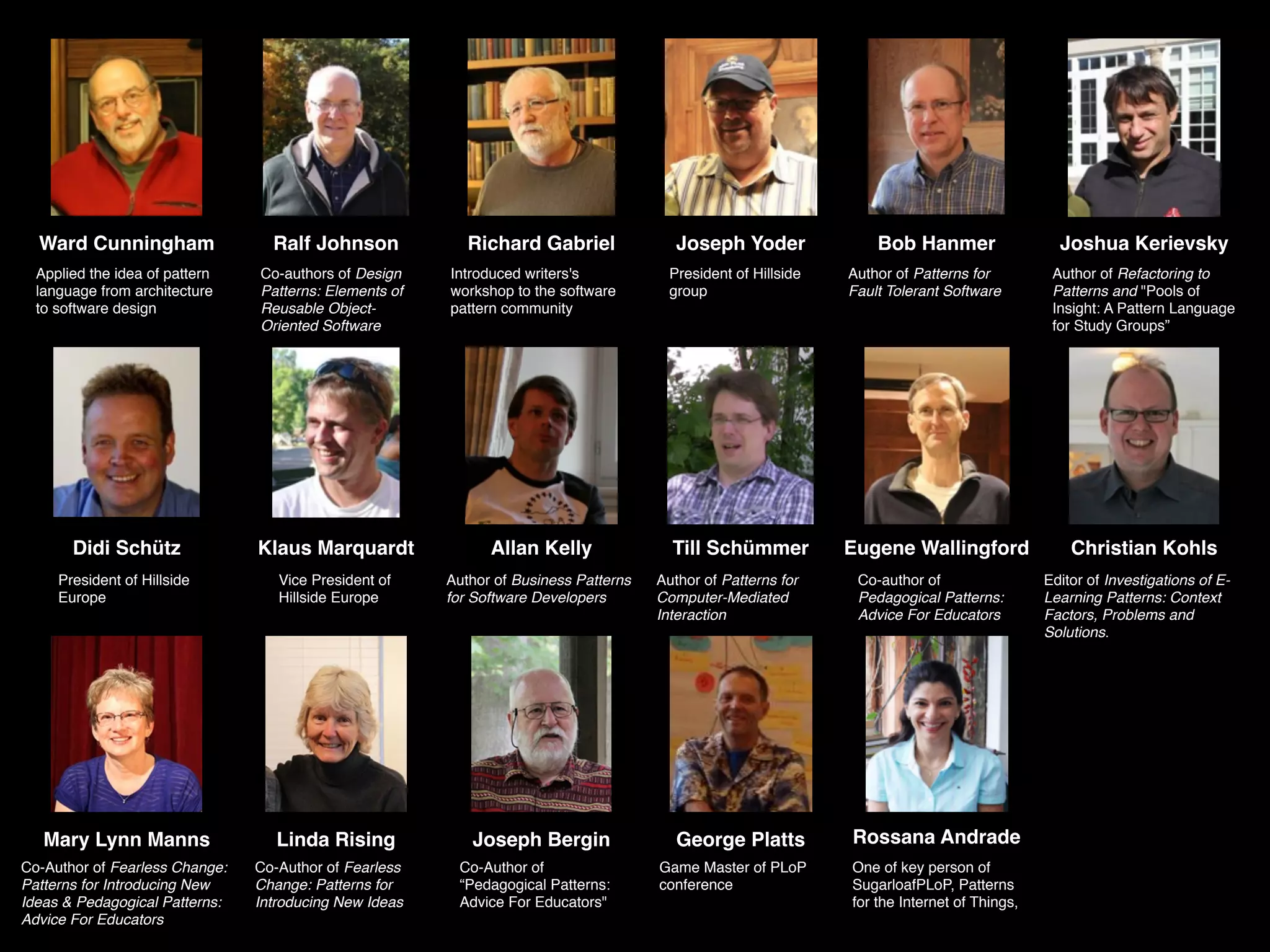 Ward Cunningham
Applied the idea of pattern
language from architecture
to software design
Ralf Johnson
Co-authors of Design
Patterns: Elements of
Reusable Object-
Oriented Software
Richard Gabriel
Introduced writers's
workshop to the software
pattern community
Joseph Yoder
President of Hillside
group
Author of Patterns for
Fault Tolerant Software
Bob Hanmer Joshua Kerievsky
Author of Refactoring to
Patterns and "Pools of
Insight: A Pattern Language
for Study Groups”
Till Schümmer
Author of Patterns for
Computer-Mediated
Interaction
Allan Kelly
Author of Business Patterns
for Software Developers
Didi Schütz Klaus Marquardt
President of Hillside
Europe
Vice President of
Hillside Europe
George Platts
Game Master of PLoP
conference
Co-Author of Fearless
Change: Patterns for
Introducing New Ideas
Linda RisingMary Lynn Manns
Co-Author of Fearless Change:
Patterns for Introducing New
Ideas & Pedagogical Patterns:
Advice For Educators
Co-Author of
“Pedagogical Patterns:
Advice For Educators"
Joseph Bergin
Eugene Wallingford
Co-author of
Pedagogical Patterns:
Advice For Educators
Christian Kohls
Editor of Investigations of E-
Learning Patterns: Context
Factors, Problems and
Solutions.
Rossana Andrade
One of key person of
SugarloafPLoP, Patterns
for the Internet of Things,
 