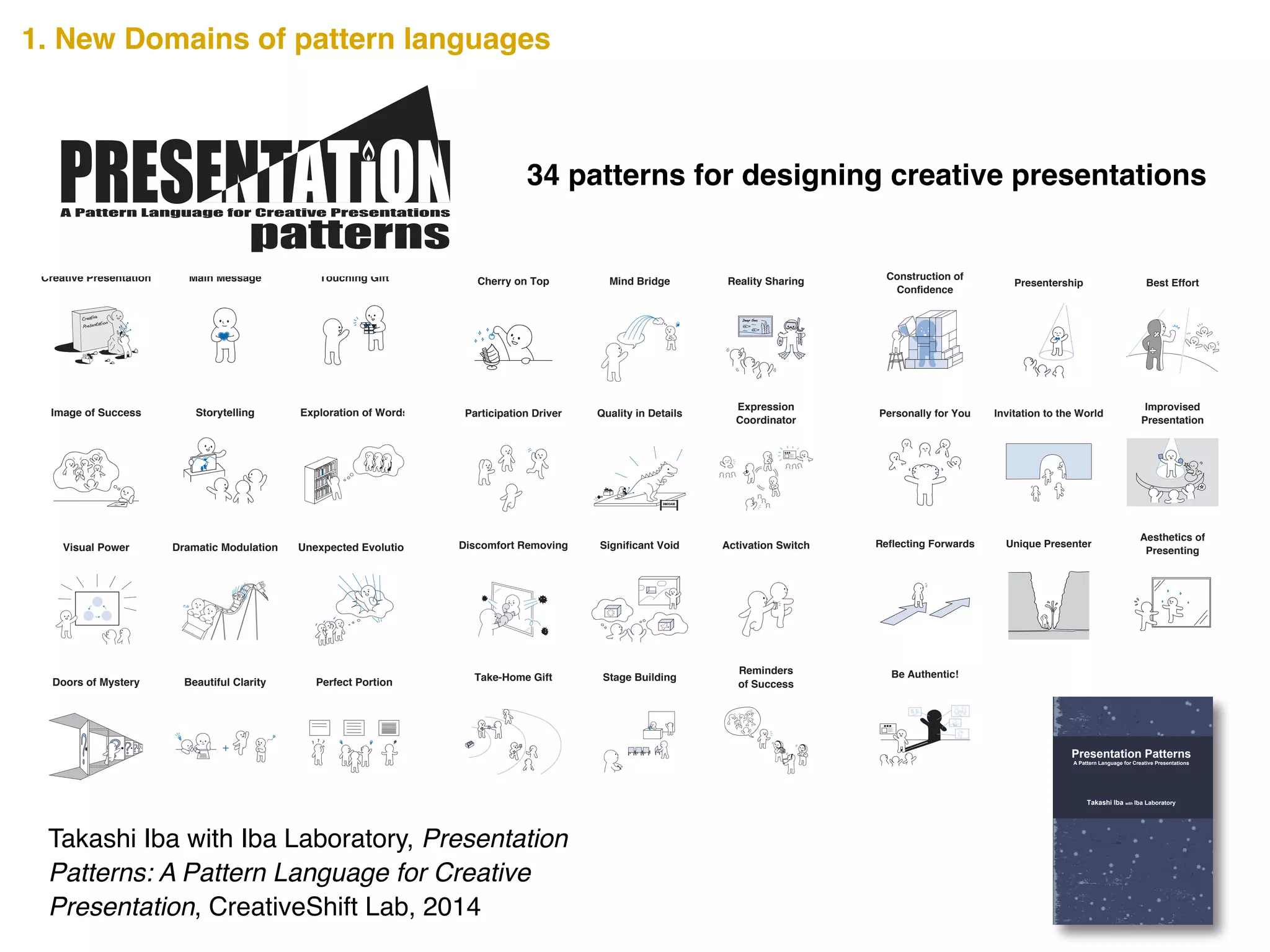 Creative Presentation Main Message Touching Gift
Image of Success Storytelling Exploration of Words
Visual Power Dramatic Modulation Unexpected Evolution
Doors of Mystery Beautiful Clarity Perfect Portion
Cherry on Top Mind Bridge Reality Sharing
Participation Driver Quality in Details
Expression
Coordinator
DINOSAUR
Discomfort Removing Significant Void Activation Switch
Take-Home Gift Stage Building
Reminders
of Success
Presentership Best Effort
Construction of
Confidence
Invitation to the World
Improvised
Presentation
Personally for You
Unique Presenter
Aesthetics of
Presenting
Reflecting Forwards
Be Authentic!
A Pattern Language for Creative Presentations
Takashi Iba with Iba Laboratory, Presentation
Patterns: A Pattern Language for Creative
Presentation, CreativeShift Lab, 2014
34 patterns for designing creative presentations
A Creative Presentation uses the knowledge and experience of
the audience to inspire the realization of something new. Such a
presentation can encourage the audience to realize and take
action towards the future. However, as a presentation has limited
words, how is such innovation possible? The secrets are scribed
in this book.
Presentation Patterns presents 34 distinct patterns that show
tips, methods, and views for a Creative Presentation. The
Presentation Patterns are written as a pattern language that
summarizes the design knowledge that develops from a person’s
experience into the form of a pattern. It pairs a problem that
occurs in a certain context of a design with its solution and gives
it a name. The users of a pattern language must select a pattern
on the basis of the context in which it is being used, and fit the
abstract solution to their specific situation.
The Presentation Patterns introduced here is a pattern language
to help ensure a Creative Presentation. Along with discovering
methods to give an effective presentation, we hope you can also
imagine the possibilities that pattern languages offer. Read
through the pages and use any or all of the Presentation
Patterns to make your presentation creative.
Takashi Iba is an associate professor at the Faculty of Policy
Management and the Graduate School of Media and
Governance at Keio University, Japan. He received a Ph.D. in
Media and Governance from Keio University in 2003, and
continued as a visiting scholar at the MIT Center for Collective
Intelligence during the 2009 academic year. With collaborating
with his students, Dr. Iba created many pattern languages
concerning human actions. He authored Learning Patterns
(2014), Collaboration Patterns (2014), and many academic
books in Japanese such as the bestselling Introduction to
Complex Systems (1998).
Takashi Iba with Iba Laboratory
Presentation Patterns
A Pattern Language for Creative Presentations
CreativeShiftIBAPresentationPatterns―APatternLanguageforCreativePresentations
1. New Domains of pattern languages
 