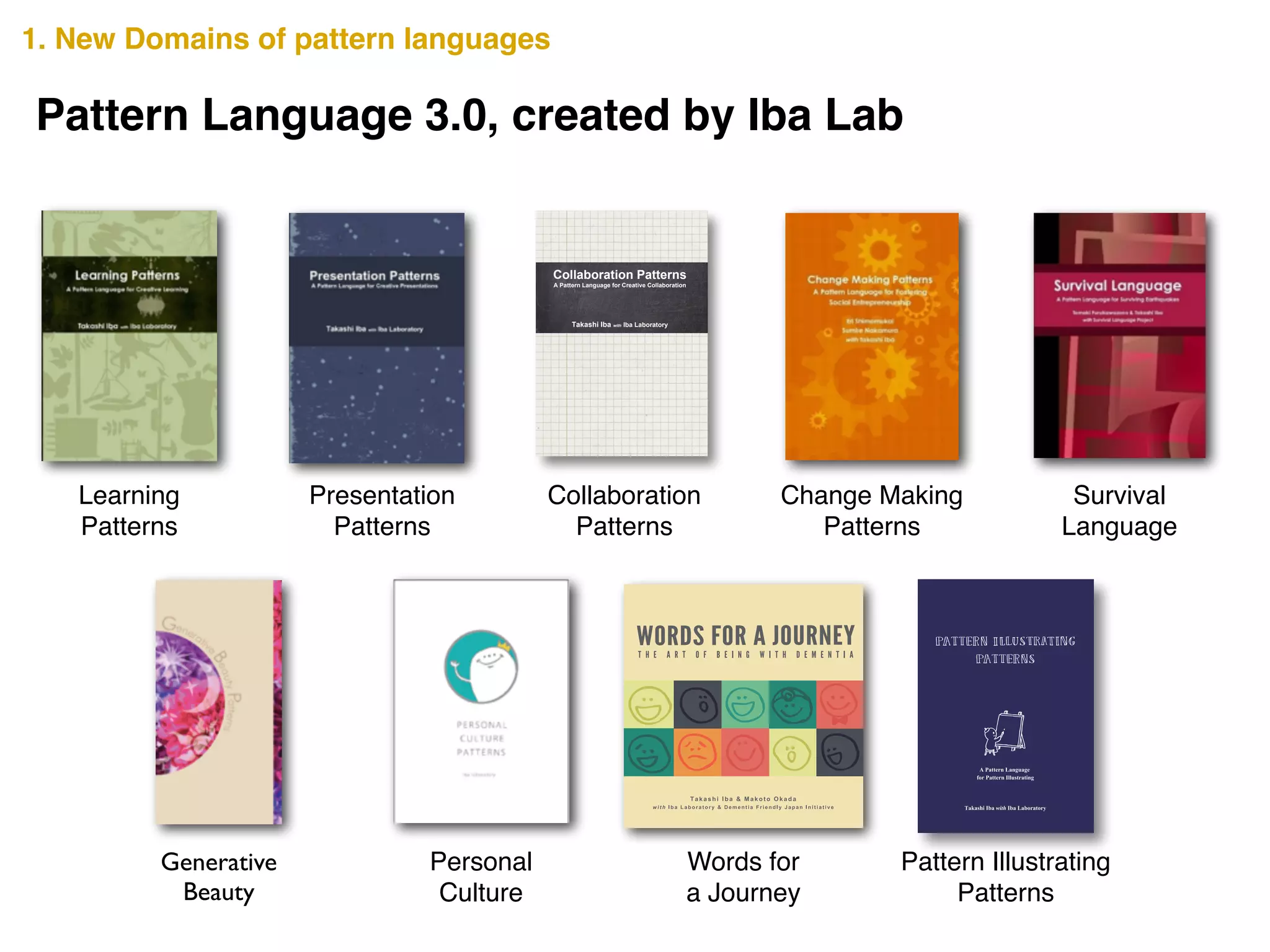 A Creative Collaboration creates new values that can change the
world. In a Creative Collaboration, an emergent vigor is
produced where team members motivate each other and grow
together. This new vigor cannot be attributed to any one team
member but to the team as a whole. How can such a Creative
Collaboration be achieved? The secrets are scribed in this book.
Collaboration Patterns presents 34 distinct patterns that show
tips, methods, and views for a successful collaboration.
The Collaboration Patterns are written as a pattern language that
summarizes the design knowledge that develops from a person’s
experience into the form of a pattern. It pairs a problem that
occurs in a certain context of a design with its solution and gives
it a name. The users of a pattern language must select a pattern
on the basis of the context in which it is being used, and fit the
abstract solution to their specific situation.
The Collaboration Patterns here are in a pattern language that
helps a team achieve a Creative Collaboration. Along with
discovering ways to practice effective teamwork, we hope you
can also imagine the possibilities pattern languages offer. Read
through the pages and use any or all of the Collaboration
Patterns to make your collaborative projects successful.
Takashi Iba is an associate professor at the Faculty of Policy
Management and the Graduate School of Media and
Governance at Keio University, Japan. He received a Ph.D. in
Media and Governance from Keio University in 2003, and
continued as a visiting scholar at the MIT Center for Collective
Intelligence during the 2009 academic year. With collaborating
with his students, Dr. Iba created many pattern languages
concerning human actions. He authored Learning Patterns
(2014), Presentation Patterns (2014), and many academic books
in Japanese such as the bestselling Introduction to Complex
Systems (1998).
Takashi Iba with Iba Laboratory
Collaboration Patterns
A Pattern Language for Creative Collaboration
CreativeShiftIBACollaborationPatterns―APatternLanguageforCreativeCollaborations
Pattern Language 3.0, created by Iba Lab
Generative	

Beauty
Learning!
Patterns
Collaboration!
Patterns
Presentation!
Patterns
Survival!
Language
Change Making!
Patterns
7348457813129
ISBN 978-1-312-73484-5
90000
Words for!
a Journey
Personal!
Culture
1. New Domains of pattern languages
2538347813299
ISBN 978-1-329-25383-4
90000
Pattern Illustrating
Patterns
 