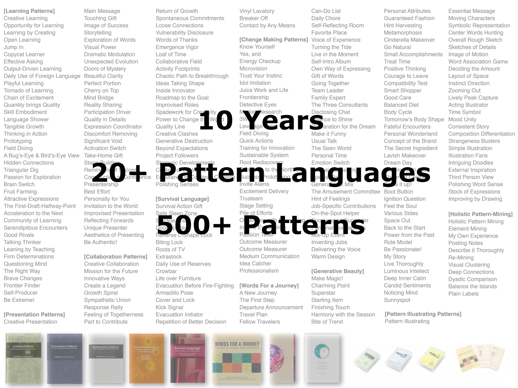 [Learning Patterns]!
Creative Learning!
Opportunity for Learning!
Learning by Creating!
Open Learning!
Jump In!
Copycat Learner!
Effective Asking!
Output-Driven Learning!
Daily Use of Foreign Language!
Playful Learning!
Tornado of Learning!
Chain of Excitement!
Quantity brings Quality!
Skill Embodiment!
Language Shower!
Tangible Growth!
Thinking in Action!
Prototyping!
Field Diving!
A Bug’s-Eye & Bird’s-Eye View!
Hidden Connections!
Triangular Dig!
Passion for Exploration!
Brain Switch!
Fruit Farming!
Attractive Expressions!
The First-Draft-Halfway-Point!
Acceleration to the Next!
Community of Learning!
Serendipitous Encounters!
Good Rivals!
Talking Thinker!
Leaning by Teaching!
Firm Determinations!
Questioning Mind!
The Right Way!
Brave Changes!
Frontier Finder!
Self-Producer!
Be Extreme!
Main Message!
Touching Gift!
Image of Success!
Storytelling!
Exploration of Words!
Visual Power!
Dramatic Modulation!
Unexpected Evolution!
Doors of Mystery!
Beautiful Clarity!
Perfect Portion!
Cherry on Top!
Mind Bridge!
Reality Sharing!
Participation Driver!
Quality in Details!
Expression Coordinator!
Discomfort Removing!
Signiﬁcant Void!
Activation Switch!
Take-Home Gift!
Stage Building!
Reminders of Success!
Construction of Conﬁdence!
Presentership!
Best Effort!
Personally for You!
Invitation to the World!
Improvised Presentation!
Reﬂecting Forwards!
Unique Presenter!
Aesthetics of Presenting!
Be Authentic!
[Survival Language]!
Survival Action Gift!
Safe Sleep Zone!
Storage Area!
Door Space!
Reverse L-Shape Lock!
Biting Lock!
Roots of TV!
Extrastock!
Daily Use of Reserves!
Crowbar!
Life over Furniture!
Evacuation Before Fire-Fighting!
Armadillo Pose!
Cover and Lock!
Kick Signal!
Evacuation Initiator!
Repetition of Better Decision
[Change Making Patterns]!
Know Yourself!
Yes, and!
Energy Checkup!
Microvision!
Trust Your Instinc!
Idol Imitation!
Juice Work and Life!
Frontiership!
Detective Eyes!
Market Research!
3W1H!
Leverage Point!
Field Diving!
Quick Actions!
Training for Innovation!
Sustainable System!
Root Rediscovery!
Roadmap to the North Star!
Success Prototyping!
Invite Aliens!
Excitement Delivery!
Trusteam!
Stage Setting!
Pile of Efforts!
Obsession with Everything!
Inspire Evangelists!
Passion Teller!
Outcome Measurer!
Outcome Measurer!
Medium Communication!
Idea Catcher!
Professionalism [Generative Beauty]!
Make Magic!!
Charming Point!
Superstar!
Starting Item!
Finishing Touch!
Harmony with the Season!
Bite of Trend
[Pattern Illustrating Patterns]!
Pattern Illustrating
Can-Do List!
Daily Chore!
Self-Reﬂecting Room!
Favorite Place!
Voice of Experience!
Turning the Tide!
Live in the Moment!
Self-Intro Album!
Own Way of Expressing!
Gift of Words!
Going Together!
Team Leader!
Family Expert!
The Three Consultants!
Disclosing Chat!
Chance to Shine!
Preparation for the Dream!
Make it Funny!
Usual Talk!
The Seen World!
Personal Time!
Emotion Switch!
Casual Counseling!
Special Day!
Generational Mix!
The Amusement Committee!
Hint of Feelings!
Job-Speciﬁc Contributions!
On-the-Spot Helper!
Encouraging Supporter!
Personal Connections!
Mix-Up Event!
Inventing Jobs!
Delivering the Voice!
Warm Design[Collaboration Patterns]!
Creative Collaboration!
Mission for the Future!
Innovative Ways!
Create a Legend!
Growth Spiral!
Sympathetic Union!
Response Rally!
Feeling of Togetherness!
Part to Contribute
Vinyl Lavatory!
Breaker Off!
Contact by Any Means
[Presentation Patterns]!
Creative Presentation
Return of Growth!
Spontaneous Commitments!
Loose Connections!
Vulnerability Disclosure!
Words of Thanks!
Emergence Vigor!
Loaf of Time!
Collaborative Field!
Activity Footprints!
Chaotic Path to Breakthrough!
Ideas Taking Shape!
Inside Innovator!
Roadmap to the Goal!
Improvised Roles!
Spadework for Creativity!
Power to Change the World!
Quality Line!
Creative Clashes!
Generative Destruction!
Beyond Expectations!
Project Followers!
Strategic Developments!
Context of the World!
Endurance to Continue Creating!
Polishing Senses
[Words For a Journey]!
A New Journey!
The First Step!
Departure Announcement!
Travel Plan!
Fellow Travelers
Personal Attributes!
Guaranteed Fashion!
Hint Harvesting!
Metamorphosis!
Cinderella Makeover!
Go Natural!
Small Accomplishments!
Treat Time!
Positive Thinking!
Courage to Leave!
Compatibility Test!
Smart Shopper!
Good Care!
Balanced Diet!
Body Cycle!
Tomorrow’s Body Shape!
Fateful Encounters!
Personal Wonderland!
Concept of the Brand!
The Secret Ingredient!
Lavish Makeover!
Dream Day!
Growing with Love!
Cheer-up Cookies!
Spice it up!!
Boot Button!
Ignition Question!
Feel the Soul!
Various Sides!
Space Out!
Back to the Start!
Power from the Past!
Role Model!
Be Passionate!!
My Story!
Live Thoroughly!
Luminous Intellect!
Deep Inner Calm!
Candid Sentiments!
Noticing Mind!
Sunnyspot
Essential Message!
Moving Characters!
Symbolic Representation!
Center Words Hunting!
Overall Rough Sketch!
Sketches of Details!
Image of Motion!
Word Association Game!
Deciding the Amount!
Layout of Space!
Instinct Direction!
Zooming Out!
Lively Peak Capture!
Acting Illustrator!
Time Symbol!
Mood Unity!
Consistent Story!
Composition Differentiation!
Strangeness Busters!
Simple Illustration!
Illustration Fans!
Intriguing Doodles!
External Inspiration!
Third Person View!
Polishing Word Sense!
Stock of Expressions!
Improving by Drawing
[Holistic Pattern-Mining]!
Holistic Pattern Mining!
Element Mining!
My Own Experience!
Posting Notes!
Describe it Thoroughly!
Re-Mining!
Visual Clustering!
Deep Connections!
Dyadic Comparison!
Balance the Islands!
Plain Labels
10 Years
20+ Pattern Languages
500+ Patterns
 