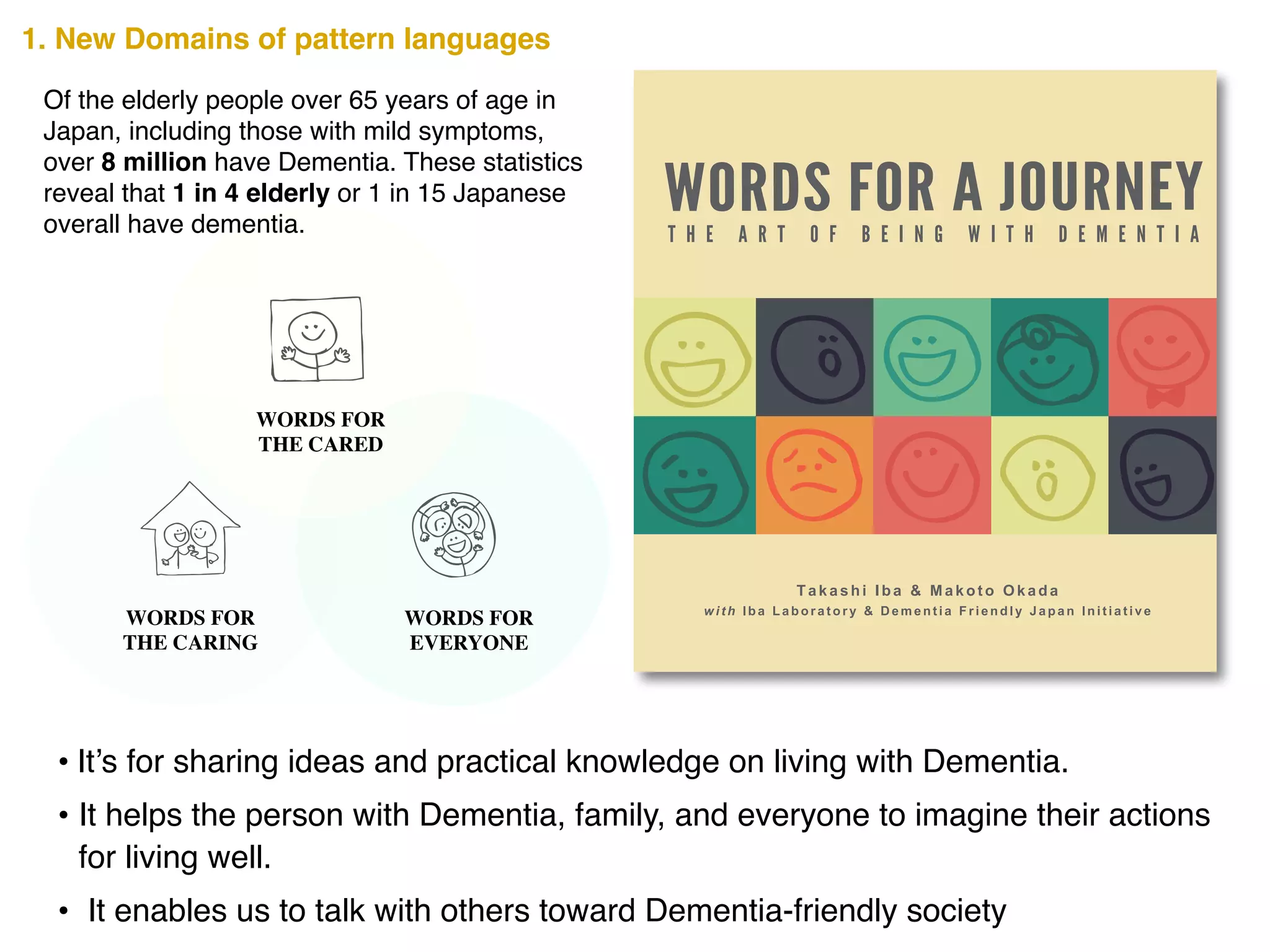WORDS FOR	

THE CARING
WORDS FOR	

THE CARED
WORDS FOR 	

EVERYONE
• It’s for sharing ideas and practical knowledge on living with Dementia.!
• It helps the person with Dementia, family, and everyone to imagine their actions
for living well.!
• It enables us to talk with others toward Dementia-friendly society
7348457813129
ISBN 978-1-312-73484-5
90000
1. New Domains of pattern languages
Of the elderly people over 65 years of age in
Japan, including those with mild symptoms,
over 8 million have Dementia. These statistics
reveal that 1 in 4 elderly or 1 in 15 Japanese
overall have dementia.
 