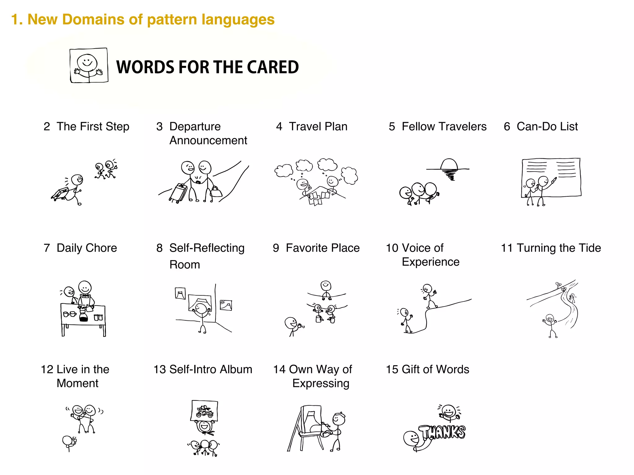15 Gift of Words12 Live in the
Moment
13 Self-Intro Album 14 Own Way of
Expressing
11 Turning the Tide10 Voice of
Experience
7 Daily Chore 8 Self-Reflecting
Room
9 Favorite Place
6 Can-Do List5 Fellow Travelers2 The First Step 3 Departure
Announcement
4 Travel Plan
WORDS FOR THE CARED
1. New Domains of pattern languages
 