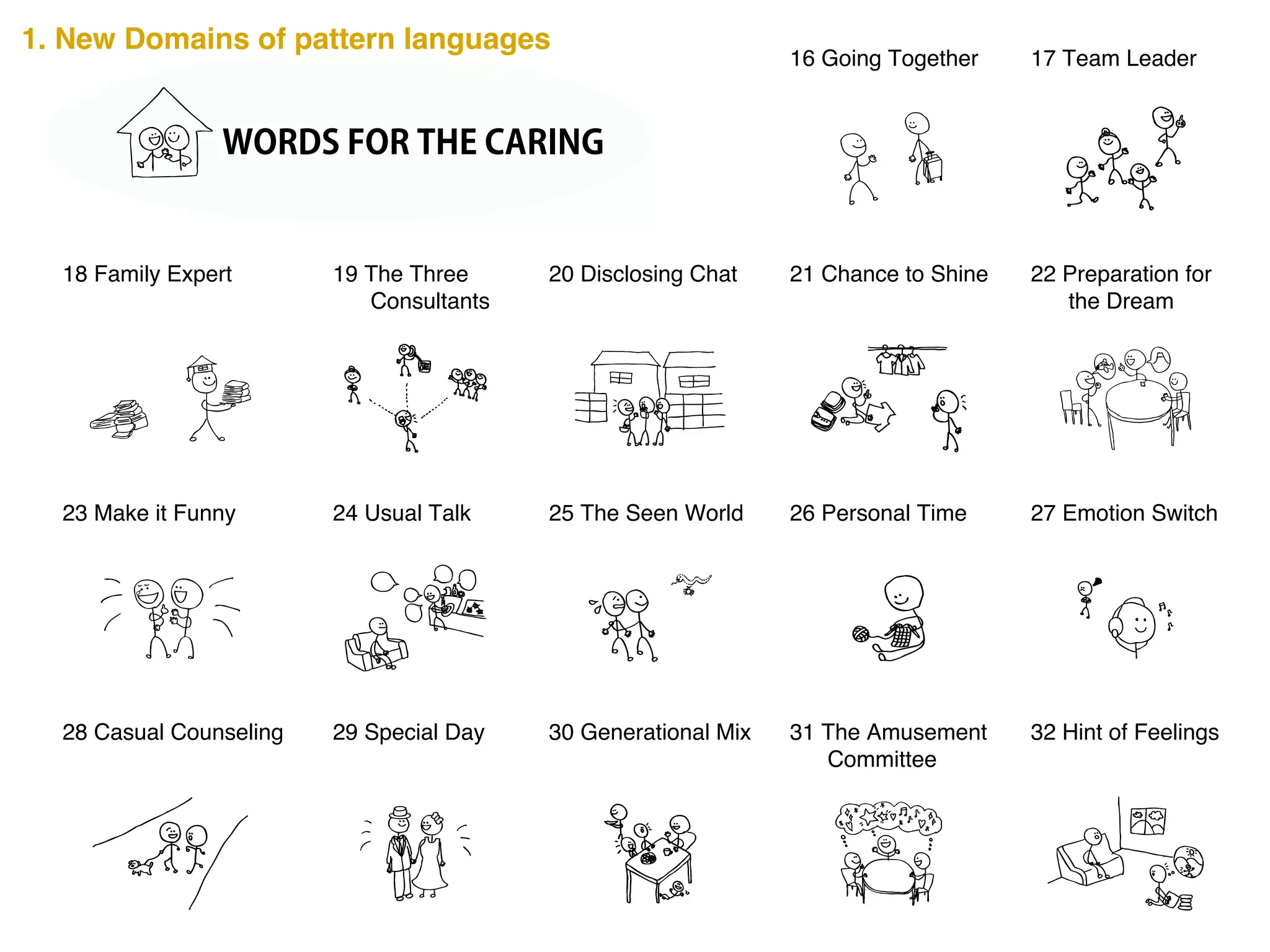 16 Going Together 17 Team Leader
30 Generational Mix 31 The Amusement
Committee
32 Hint of Feelings28 Casual Counseling 29 Special Day
25 The Seen World 26 Personal Time 27 Emotion Switch23 Make it Funny 24 Usual Talk
20 Disclosing Chat 21 Chance to Shine 22 Preparation for
the Dream
18 Family Expert 19 The Three
Consultants
WORDS FOR THE CARING
1. New Domains of pattern languages
 