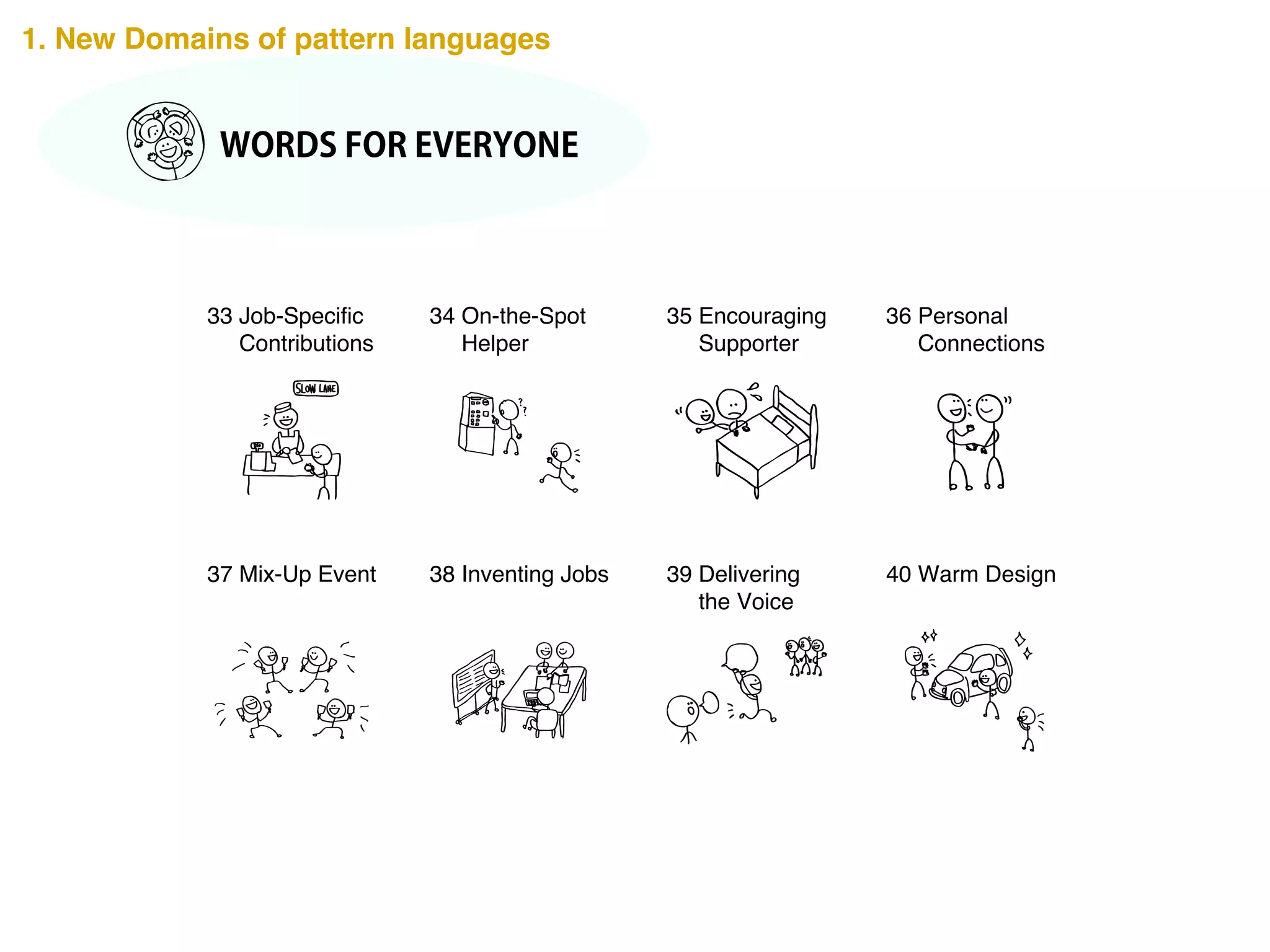 37 Mix-Up Event
33 Job-Specific
Contributions
38 Inventing Jobs
34 On-the-Spot
Helper
39 Delivering
the Voice
35 Encouraging
Supporter
40 Warm Design
36 Personal
Connections
WORDS FOR EVERYONE
1. New Domains of pattern languages
 