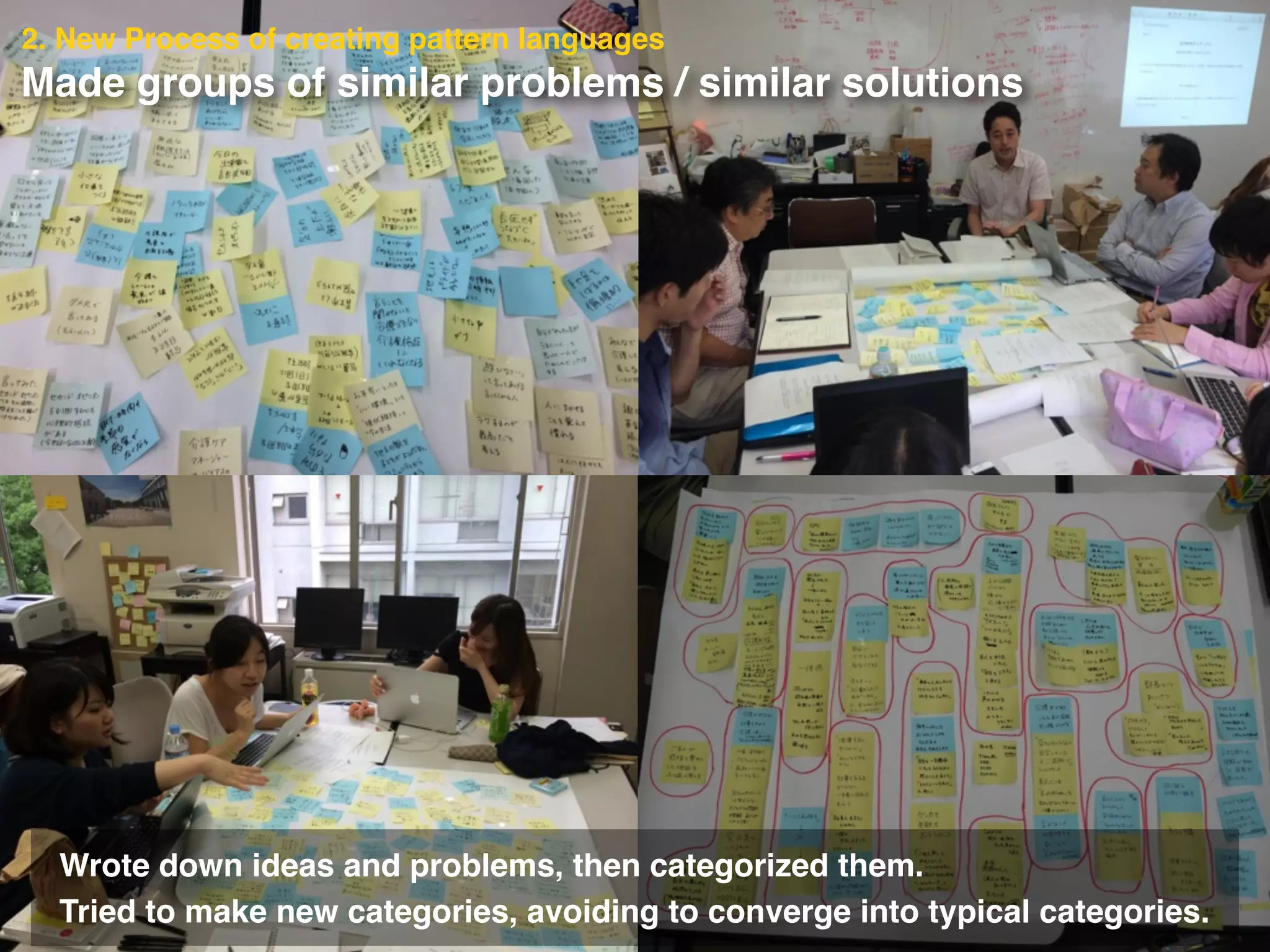 Made groups of similar problems / similar solutions
2. New Process of creating pattern languages
Wrote down ideas and problems, then categorized them.!
Tried to make new categories, avoiding to converge into typical categories.
 