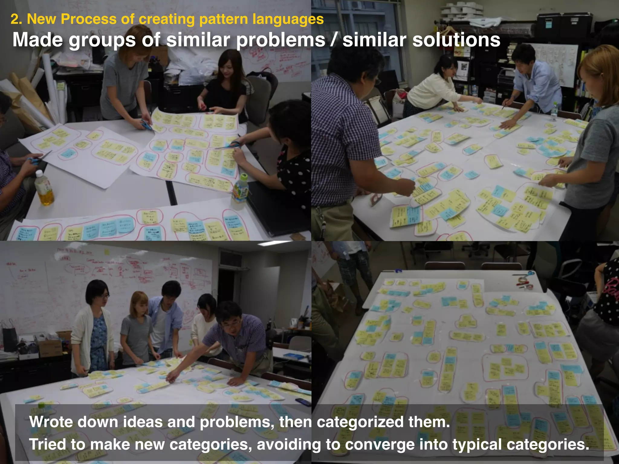 Made groups of similar problems / similar solutions
2. New Process of creating pattern languages
Wrote down ideas and problems, then categorized them.!
Tried to make new categories, avoiding to converge into typical categories.
 