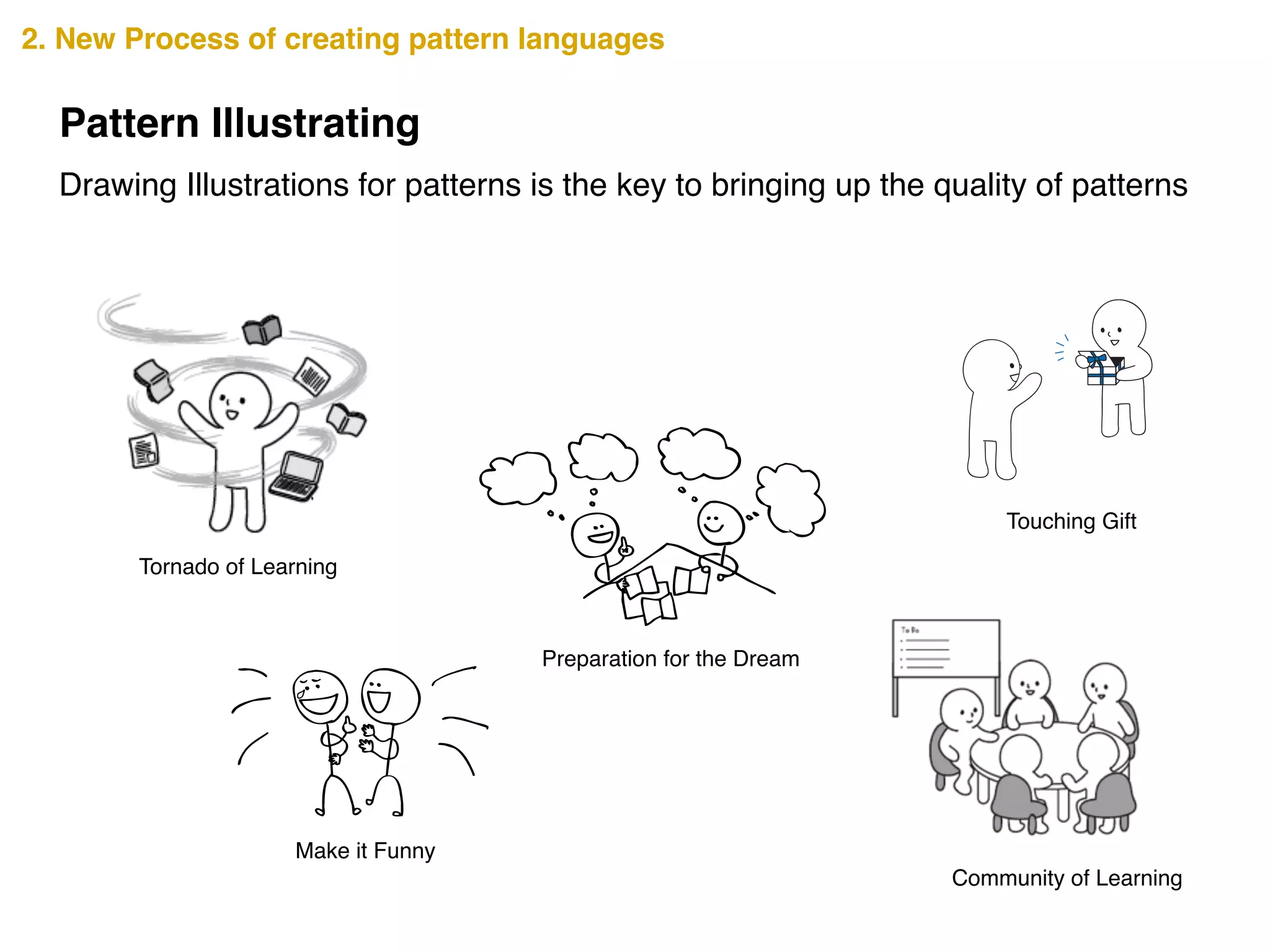 2. New Process of creating pattern languages
Pattern Illustrating
Drawing Illustrations for patterns is the key to bringing up the quality of patterns
Touching Gift
Community of Learning
Preparation for the Dream
Make it Funny
Tornado of Learning
 
