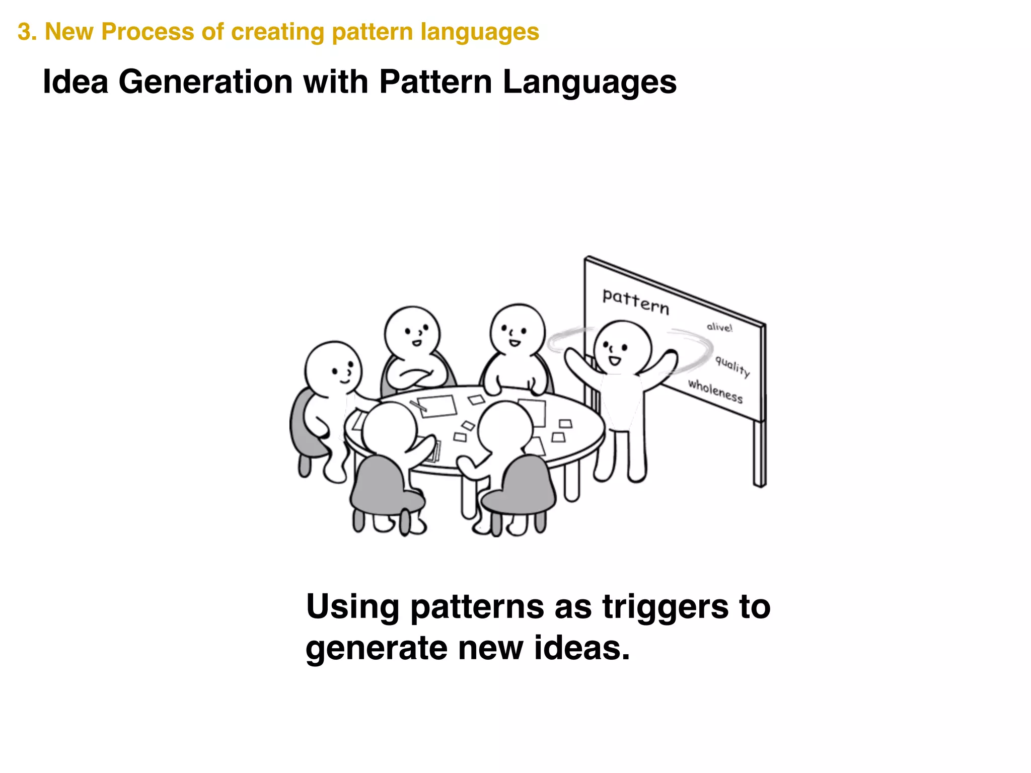 Using patterns as triggers to !
generate new ideas.
3. New Process of creating pattern languages
Idea Generation with Pattern Languages
 