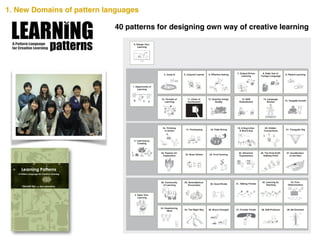 A Pattern Language
for Creative Learning0
1
p
t
patterns
40 patterns for designing own way of creative learning
Takashi Iba with Iba Laboratory
Learning Patterns
A Pattern Language for Creative Learning
CreativeShiftIBALearningPatterns―APatternLanguageforCreativeLearning
1. New Domains of pattern languages
 