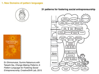 31 patterns for fostering social entrepreneurship
1. New Domains of pattern languages
Know Yourself Yes, and
Energy
Checkup
Field
Diving
Quick
Actions
Training for
Innovation
Sustainable
System
Root
Rediscovery
Roadmap to
the North Star
Success
Prototyping
Scale Out
Change
Construction
Preparation
Mission
Deﬁning
Implementation
Mindset
Microvision Trust Your
Instinct
Idol Imitation
Juice
Work and Life
Frontiership
Detective
Eyes
Market
Research
Leverage Point3W1H
Invite Aliens Excitement
Delivery
Stage
Setting
Pile of
Eﬀorts
Obsession with
Everything
Inspire
Evangelists Passion Teller
Outcome
Measurer
Medium
Communication
Idea Catcher
Professionalism
Trusteam
Change Making Patterns
A Pattern Language for Fostering
Social Entrepreneurship
Eri Shimomukai
Sumire Nakamura
with Takashi Iba
CreativeShiftChangeMakingPatterns-­APatternLanguageforFosteringSocialEntrepreneurship
Eri Shimomukai, Sumire Nakamura with
Takashi Iba, Change Making Patterns: A
Pattern Language for Fostering Social
Entrepreneurship, CreativeShift Lab, 2015
 