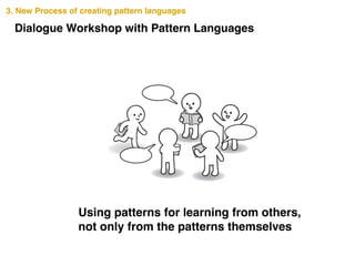 Using patterns for learning from others,!
not only from the patterns themselves
3. New Process of creating pattern languages
Dialogue Workshop with Pattern Languages
 