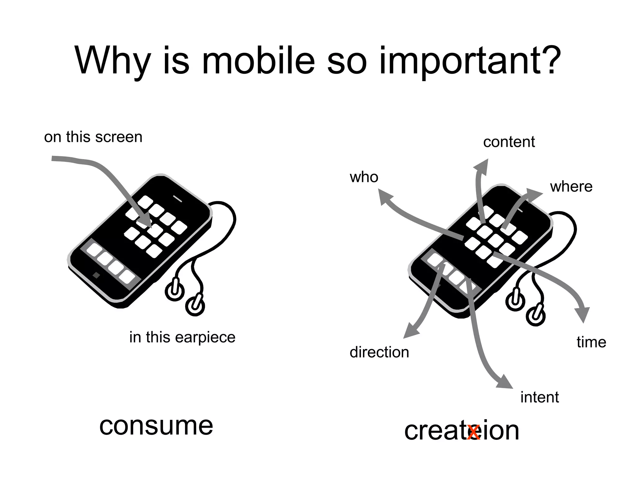 Why is mobile so important?
on this screen

content
who

where

in this earpiece

time

direction
intent

consume

createion
x

 