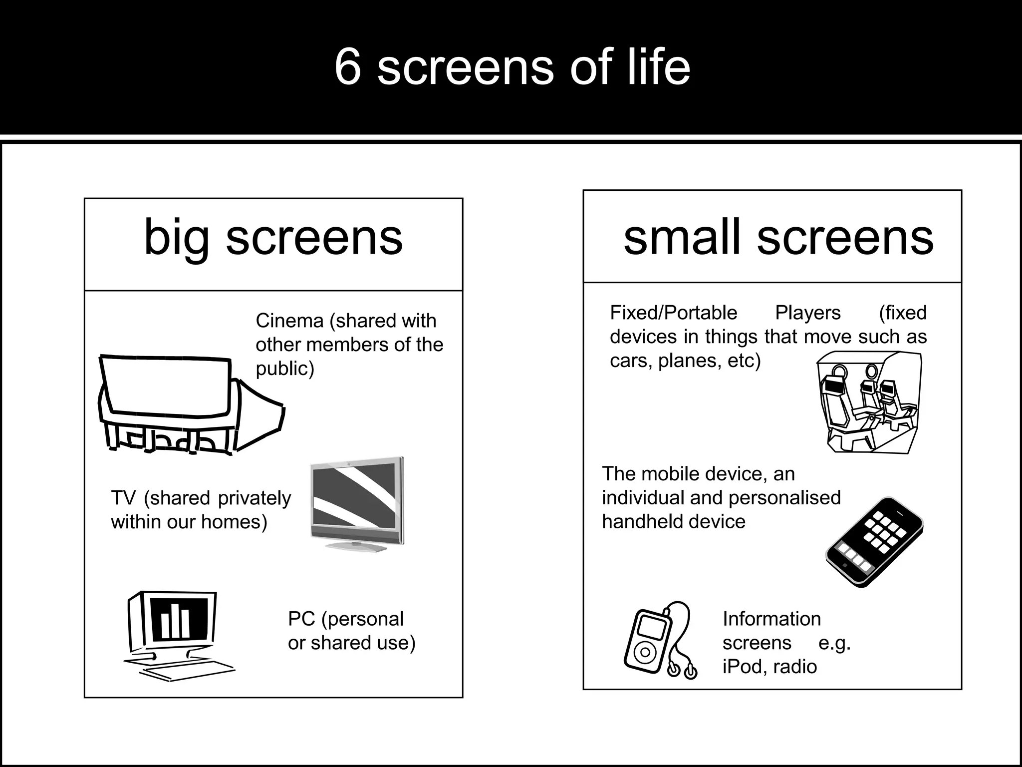 6 screens of life
big screens
Cinema (shared with
other members of the
public)

TV (shared privately
within our homes)

PC (personal
or shared use)

small screens
Fixed/Portable
Players
(fixed
devices in things that move such as
cars, planes, etc)

The mobile device, an
individual and personalised
handheld device

Information
screens e.g.
iPod, radio

 