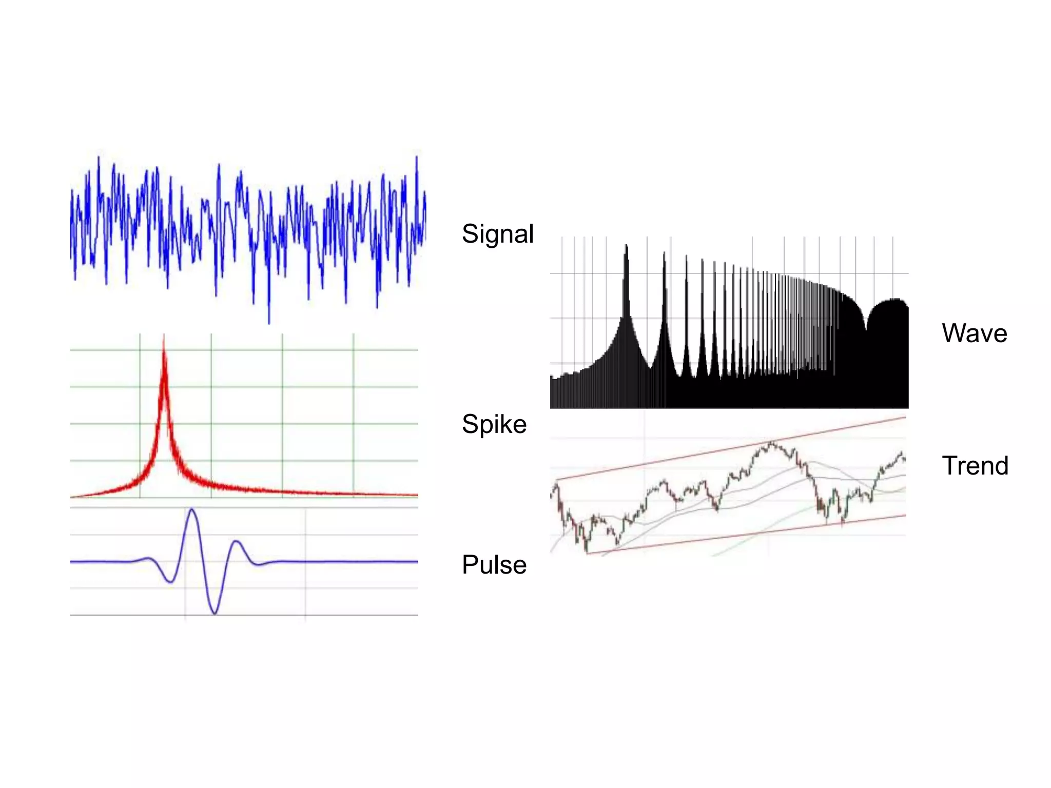 Signal

Wave

Spike
Trend

Pulse

 