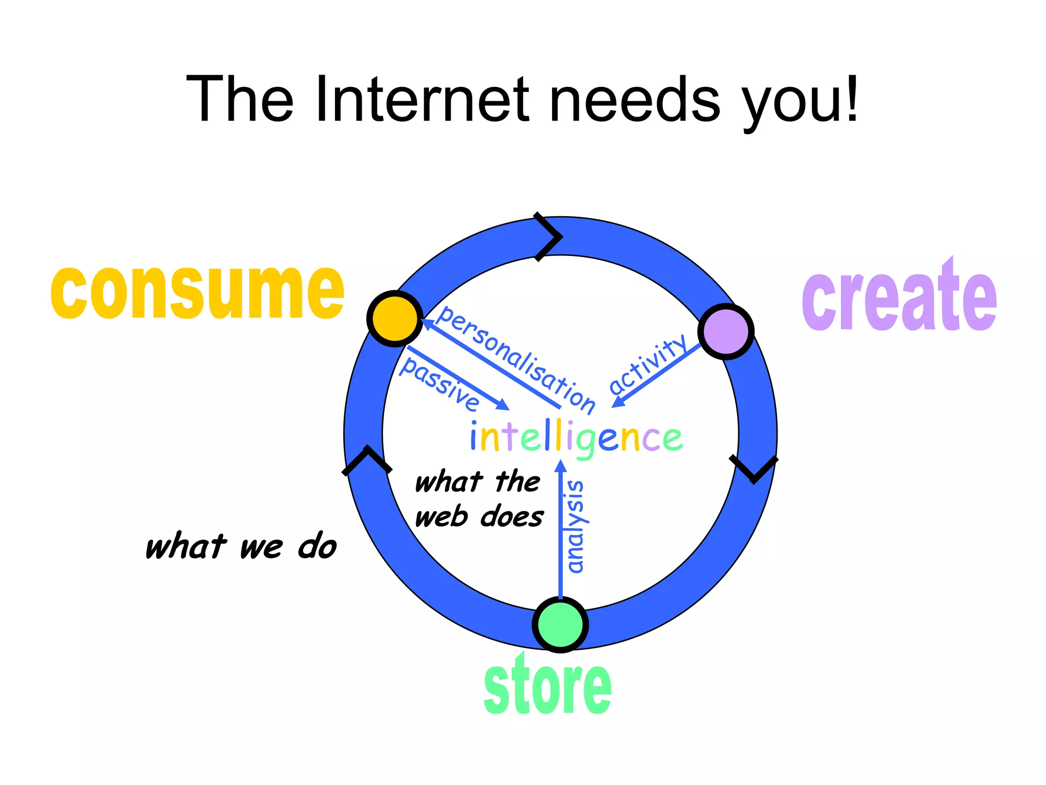 The Internet needs you!

what we do

what the
web does

analysis

intelligence

 