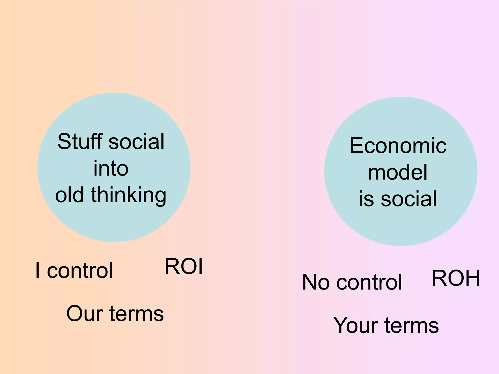 Stuff social
into
old thinking
I control

ROI

Our terms

Economic
model
is social

No control

ROH

Your terms

 