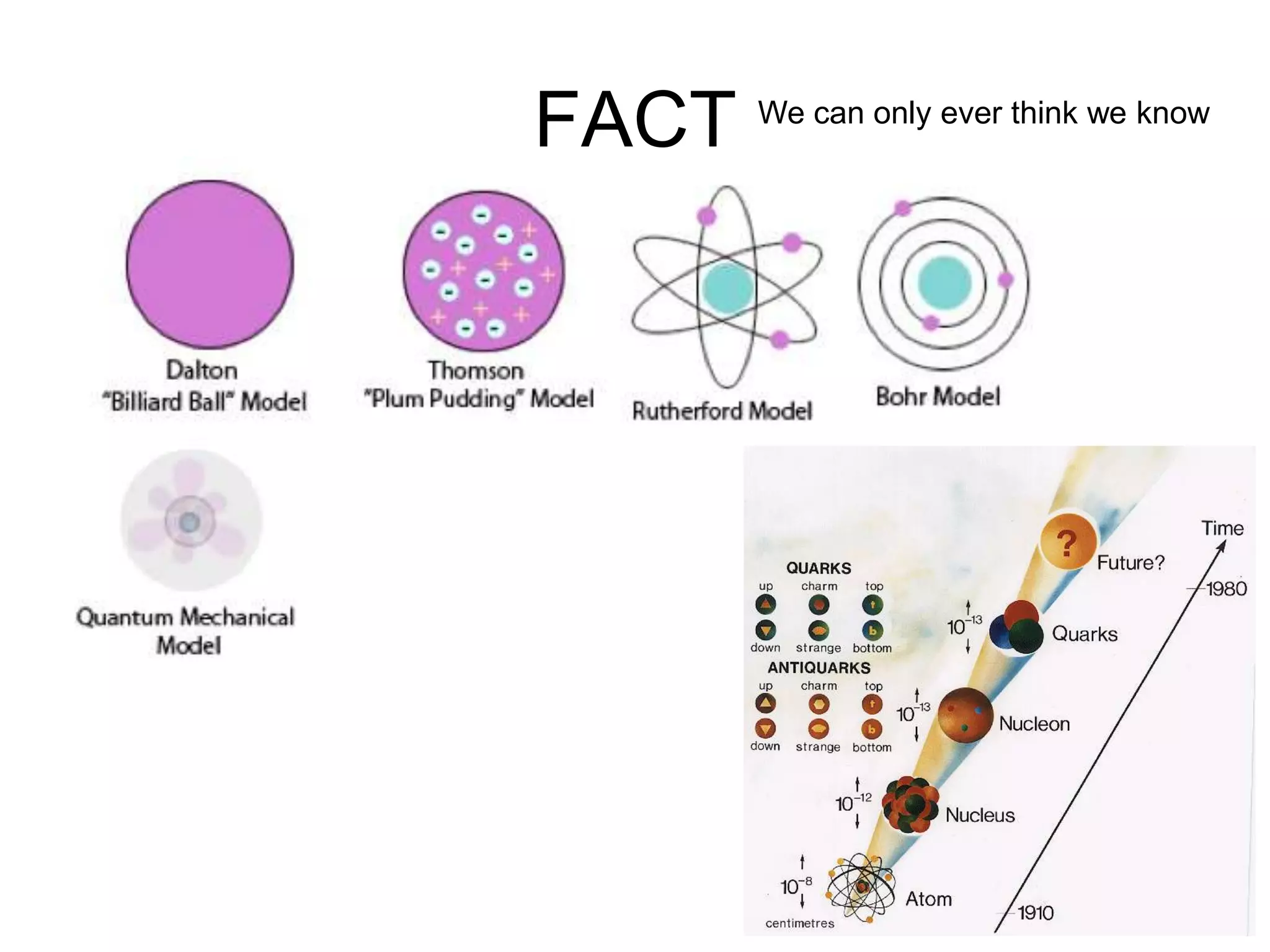 FACT We can only ever think we know

 