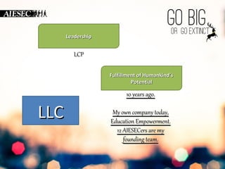 MMeemmbbeerr EExxcchhaannggee 
TTLL EExxcchhaannggee SSuuppppoorrtt 
LLCC VVPP 
LLCCPP 
AAlluummnnuuss ooff AAIIEESSEECC.. 
1100 yyeeaarrss aaggoo.. 
MMyy oowwnn ccoommppaannyy ttooddaayy,, 
EEdduuccaattiioonn EEmmppoowweerrmmeenntt.. 
1122 AAIIEESSEECCeerrss aarree mmyy 
ffoouunnddiinngg tteeaamm.. 
FFuullffiillllmmeenntt ooff HHuummaannkkiinndd’’ss 
PPootteennttiiaall 
LLLLCC 
LLeeaaddeerrsshhiipp 
 