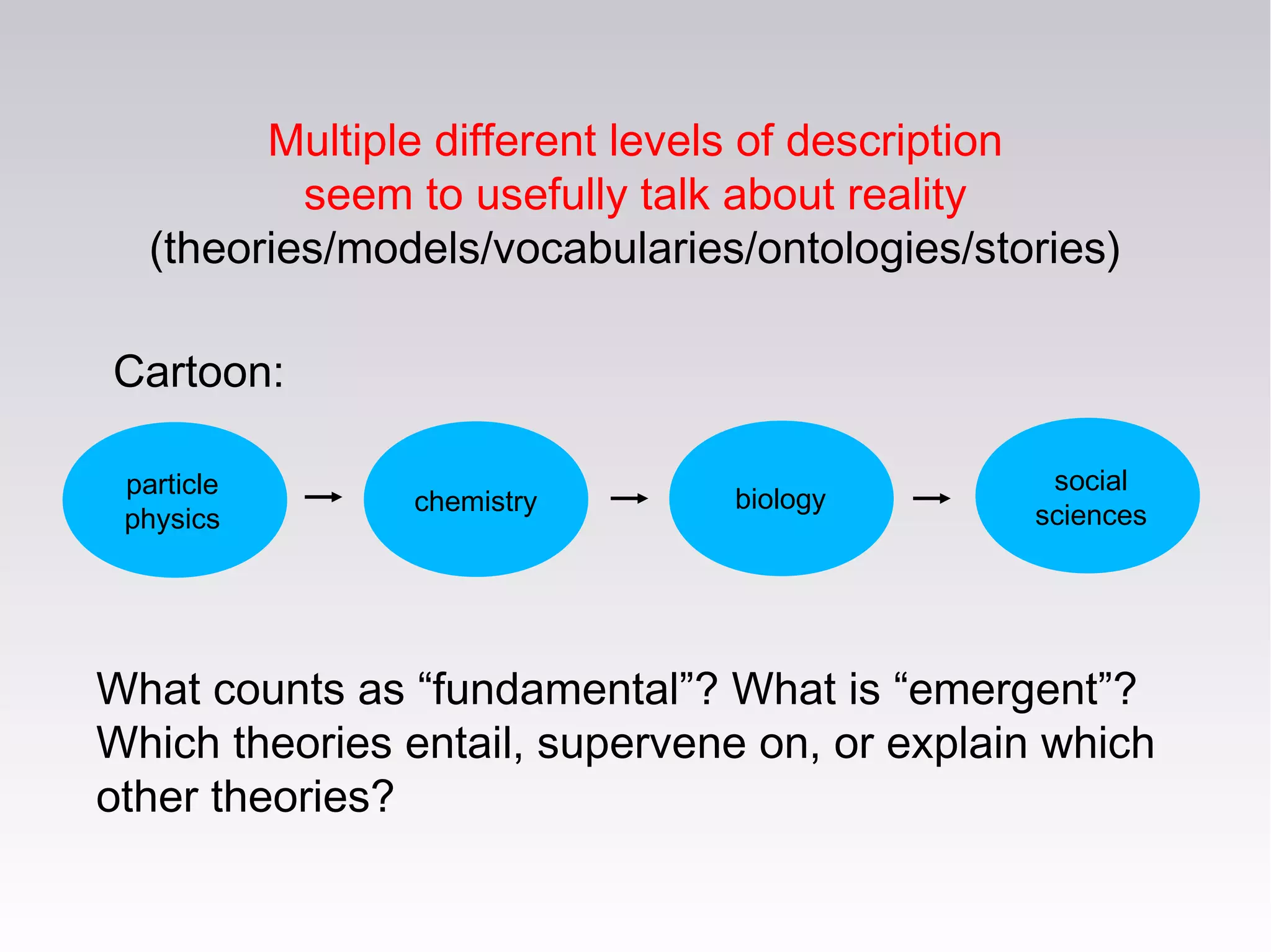 Multiple different levels of description
seem to usefully talk about reality
(theories/models/vocabularies/ontologies/stories)
Cartoon:
particle
physics
chemistry biology
social
sciences
What counts as “fundamental”? What is “emergent”?
Which theories entail, supervene on, or explain which
other theories?
 