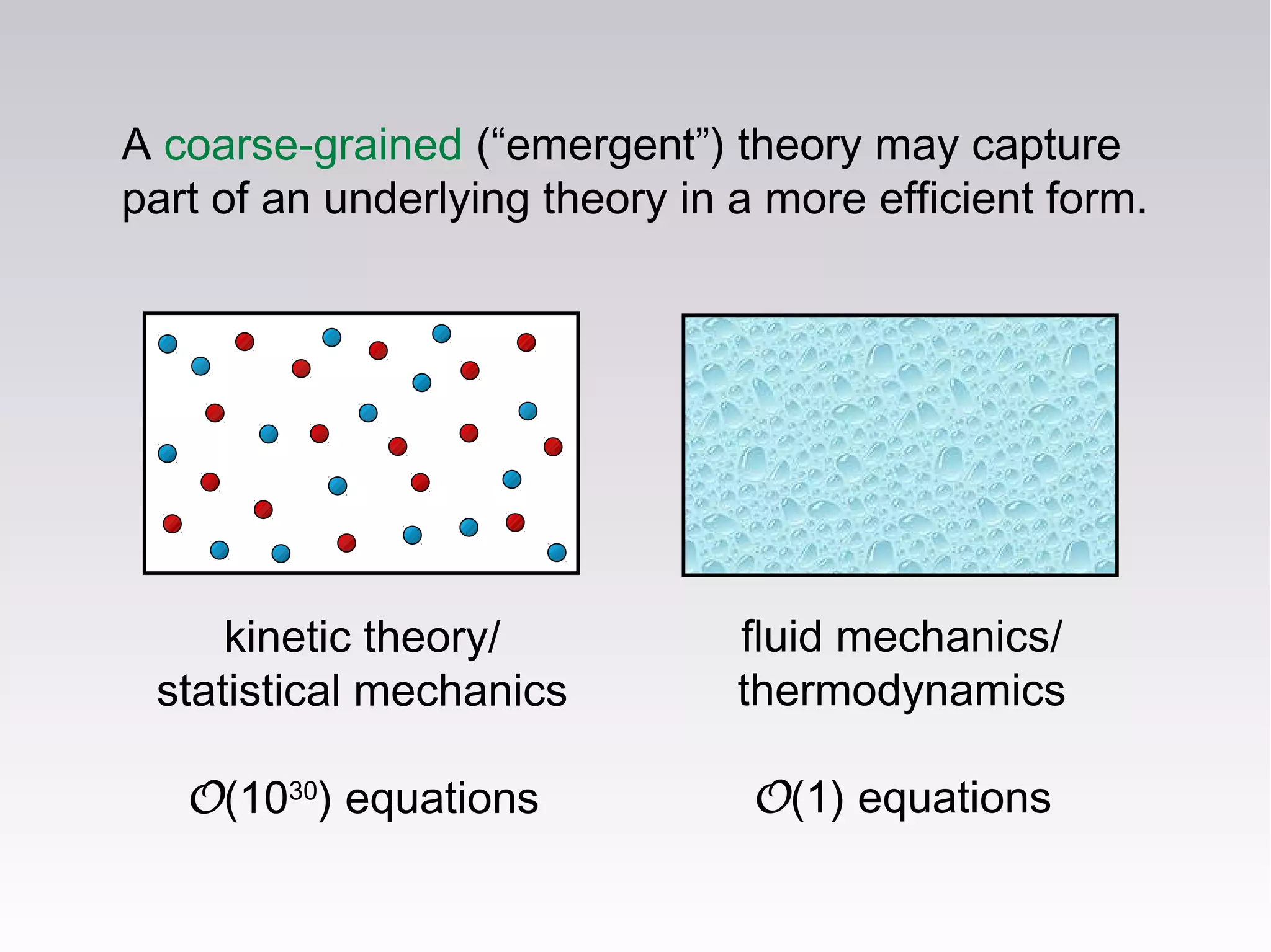 A coarse-grained (“emergent”) theory may capture
part of an underlying theory in a more efficient form.
kinetic theory/
statistical mechanics
O(1030
) equations
fluid mechanics/
thermodynamics
O(1) equations
 