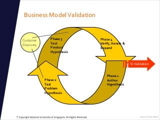 • Use the Purpose Driven BM Design Framework to visualize…
– your purpose
– the business model to use to realize your desi...