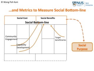 Social Cost Social Benefits
Incorporating Social Purposes into
Business Model
Community
Engagement
Capability Use
& Develo...