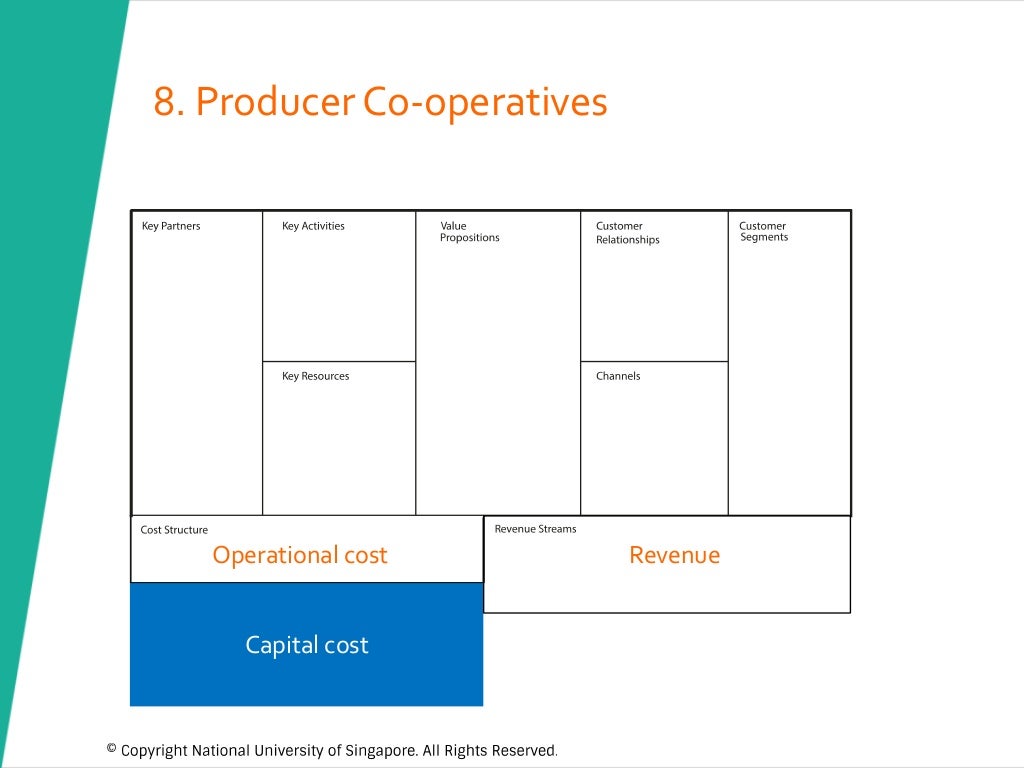 PurposeDriven Approach to Business Model Design (Version 2.5 May 2…