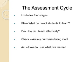Purpose and importance of assessment and evaluation | PPTX