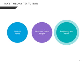 30
TAKE THEORY TO ACTION
Industry
trends
Nonprofit talent
insights
Integrating with
talent
 