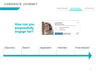 45
CANDIDATE JOURNEY
TALENT BRAND RECRUITMENT RETENTION
Lucy Peruit
Marketing Manager
How can you
purposefully
engage her?...