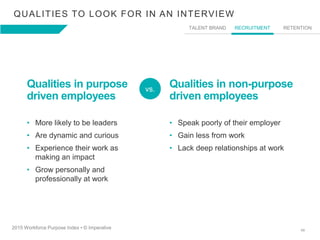 49
QUALITIES TO LOOK FOR IN AN INTERVIEW
TALENT BRAND RECRUITMENT RETENTION
Qualities in purpose
driven employees
• More l...