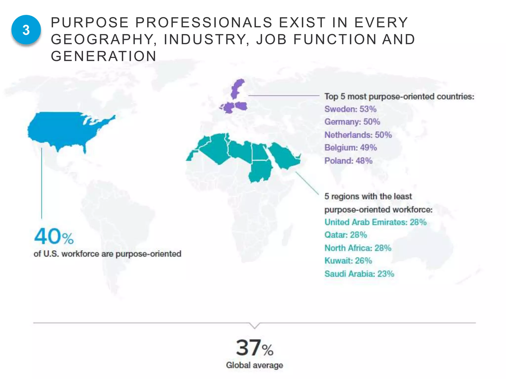 10
PURPOSE PROFESSIONALS EXIST IN EVERY
GEOGRAPHY, INDUSTRY, JOB FUNCTION AND
GENERATION
3
 