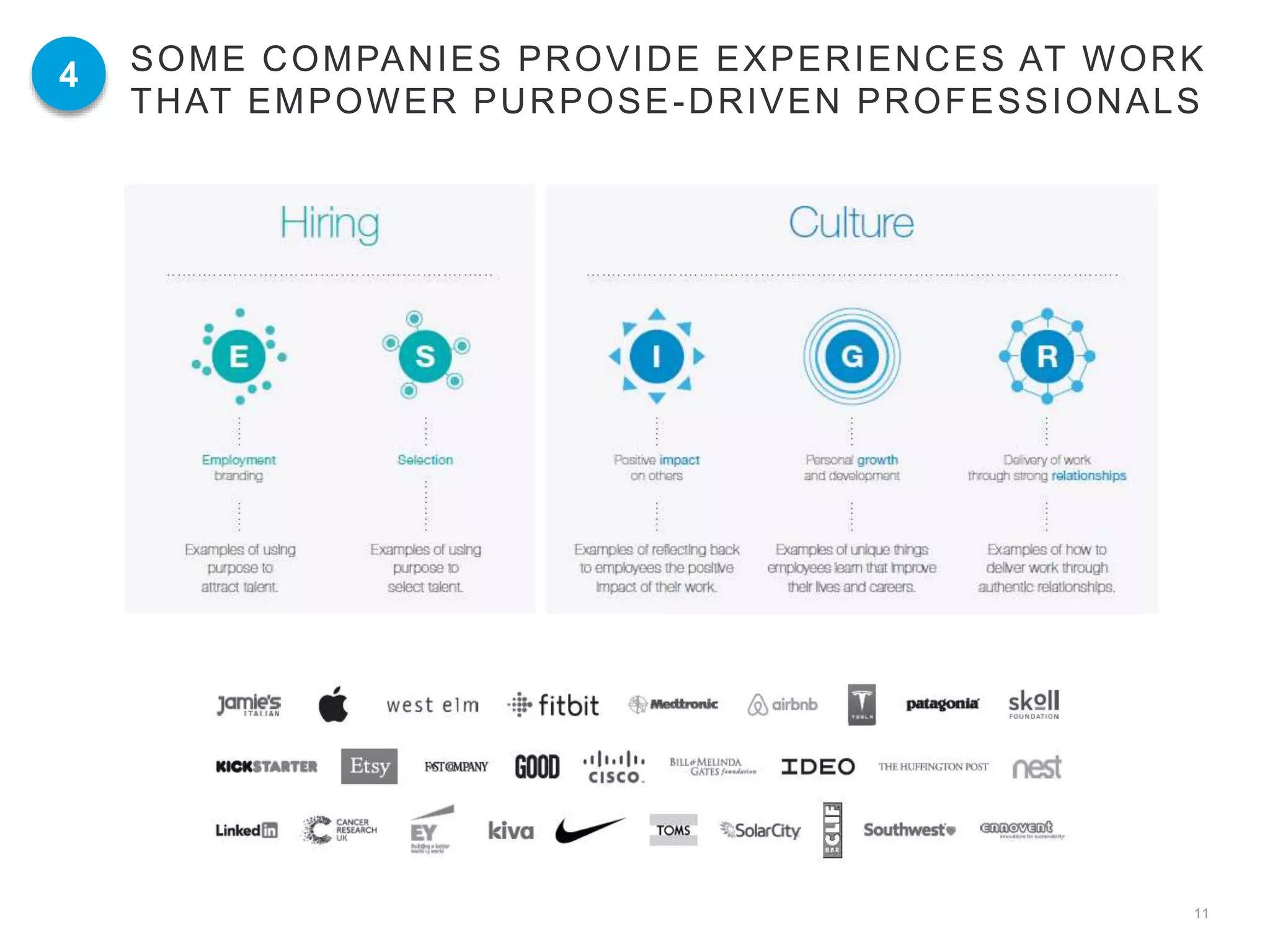 11
SOME COMPANIES PROVIDE EXPERIENCES AT WORK
THAT EMPOWER PURPOSE-DRIVEN PROFESSIONALS
4
 