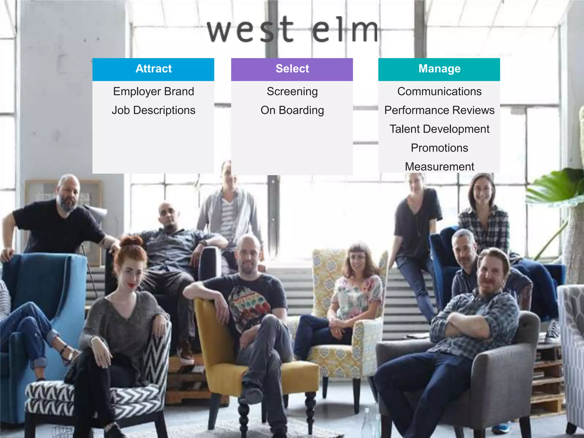 13
Attract
Employer Brand
Job Descriptions
Select
Screening
On Boarding
Manage
Communications
Performance Reviews
Talent Development
Promotions
Measurement
 