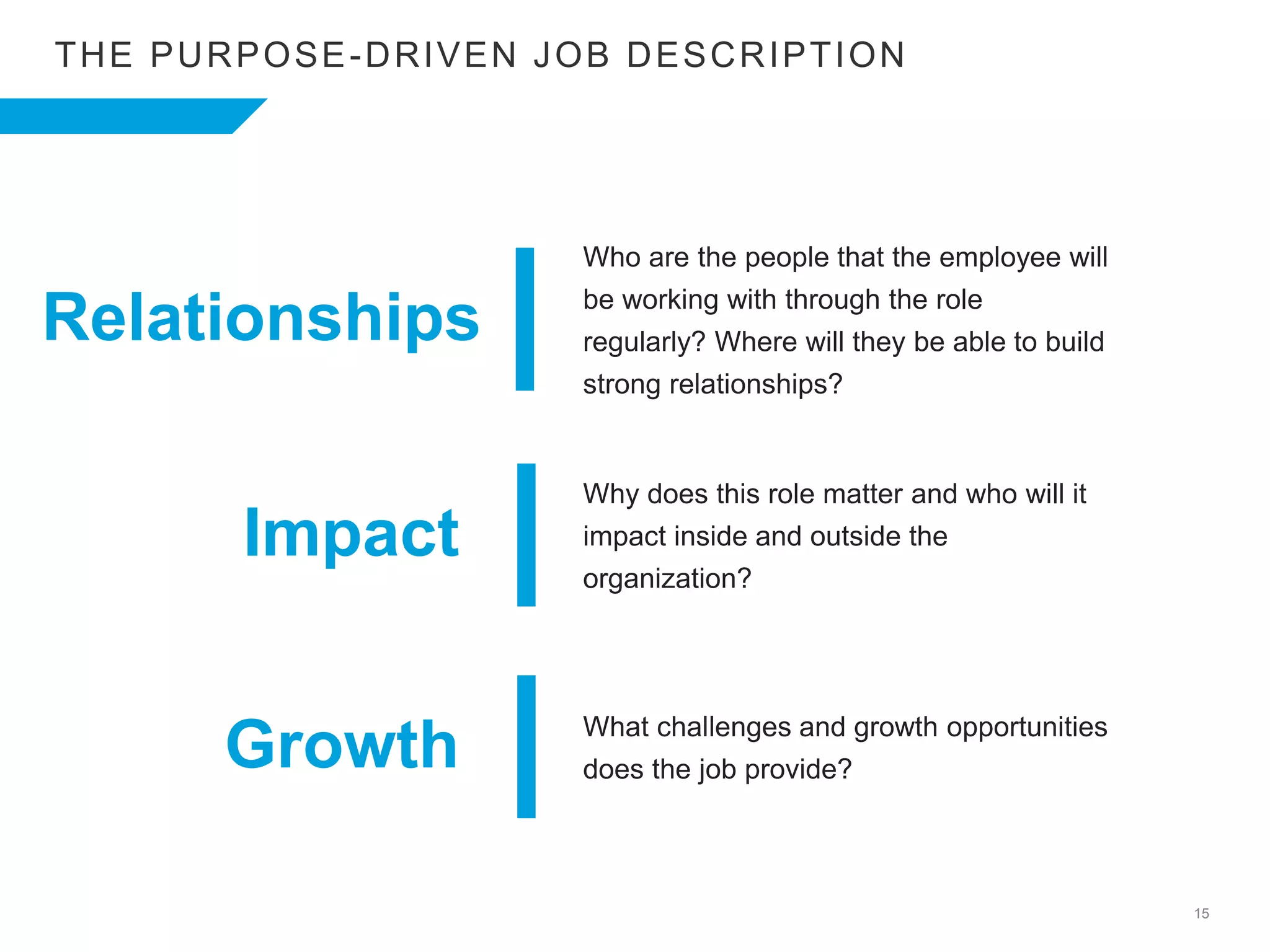 15
THE PURPOSE-DRIVEN JOB DESCRIPTION
Who are the people that the employee will
be working with through the role
regularly? Where will they be able to build
strong relationships?
Relationships
Impact
Growth
Why does this role matter and who will it
impact inside and outside the
organization?
What challenges and growth opportunities
does the job provide?
 