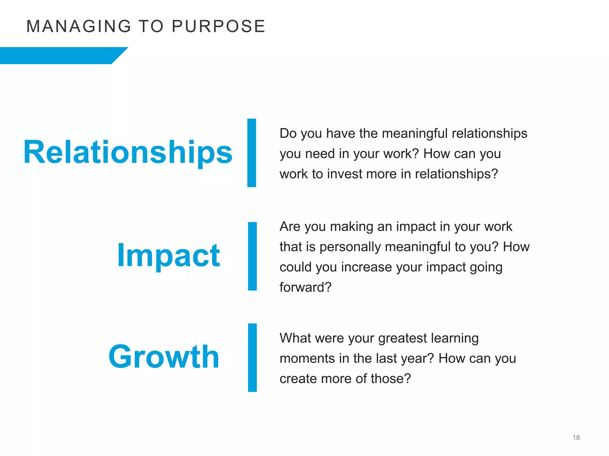 18
MANAGING TO PURPOSE
Do you have the meaningful relationships
you need in your work? How can you
work to invest more in relationships?
Relationships
Impact
Growth
Are you making an impact in your work
that is personally meaningful to you? How
could you increase your impact going
forward?
What were your greatest learning
moments in the last year? How can you
create more of those?
 