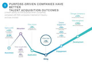 13
Attract
Employer Brand
Job Descriptions
Select
Screening
On Boarding
Manage
Communications
Performance Reviews
Talent D...