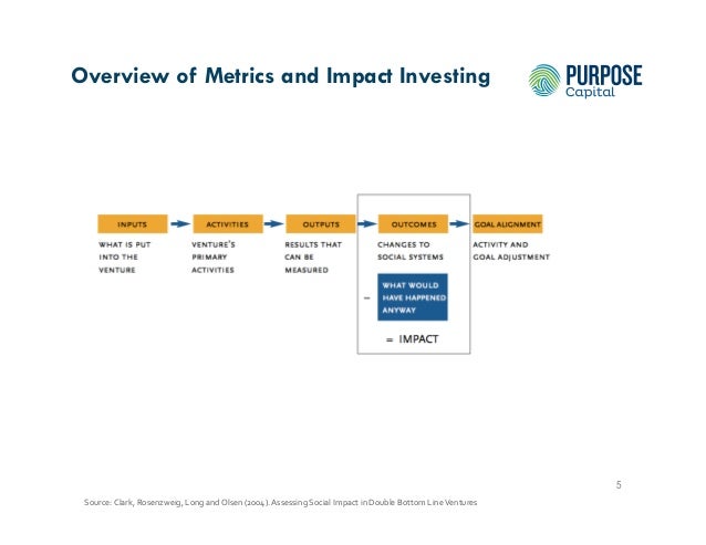 the importance of measuring enterprise impact With the proliferation of tools for both measuring and automating your marketing 12 ways to measure your marketing impact it's important to. the importance of measuring enterprise impact With the proliferation of tools for both measuring and automating your marketing 12 ways to measure your marketing impact it's important to.