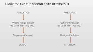 ARISTOTLE AND THE SECOND ROAD OF THOUGHT
ANALYTICS RHETORIC
“Where things cannot
be other than they are.”
“Where things ca...