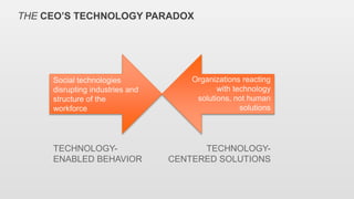 THE CEO’S TECHNOLOGY PARADOX
Social technologies
disrupting industries and
structure of the
workforce
Organizations reacti...