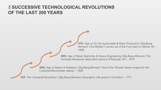 5 SUCCESSIVE TECHNOLOGICAL REVOLUTIONS
OF THE LAST 200 YEARS
1ST: The ‘Industrial Revolution’ | Big Bang Moment: Arkwright...