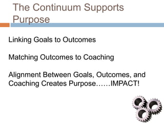 The Continuum Supports
Purpose
Linking Goals to Outcomes
Matching Outcomes to Coaching
Alignment Between Goals, Outcomes, and
Coaching Creates Purpose……IMPACT!

 