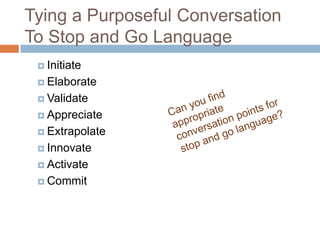 Tying a Purposeful Conversation
To Stop and Go Language
 Initiate
 Elaborate
 Validate
 Appreciate
 Extrapolate
 Innovate
 Activate
 Commit

 